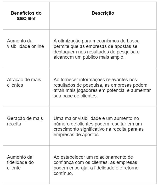 O Papel de Odilon Queiroz no SEO Bet Brasileiro O Papel de Odilon Queiroz no SEO Bet Brasileiro